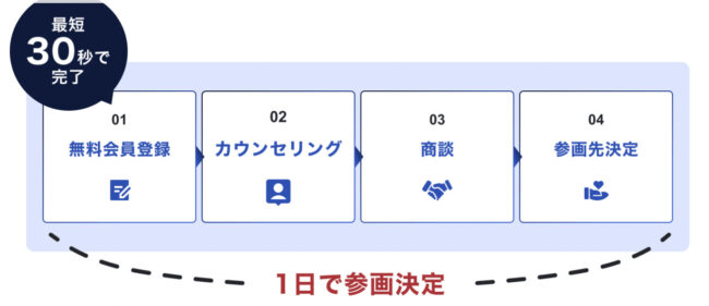 副業エージェントのおすすめ29選を徹底比較【2023年9月最新】 a2573def13fd1d70fd33a9089d13b0fd - 副業エージェントのおすすめ29選を徹底比較【2023年9月最新】