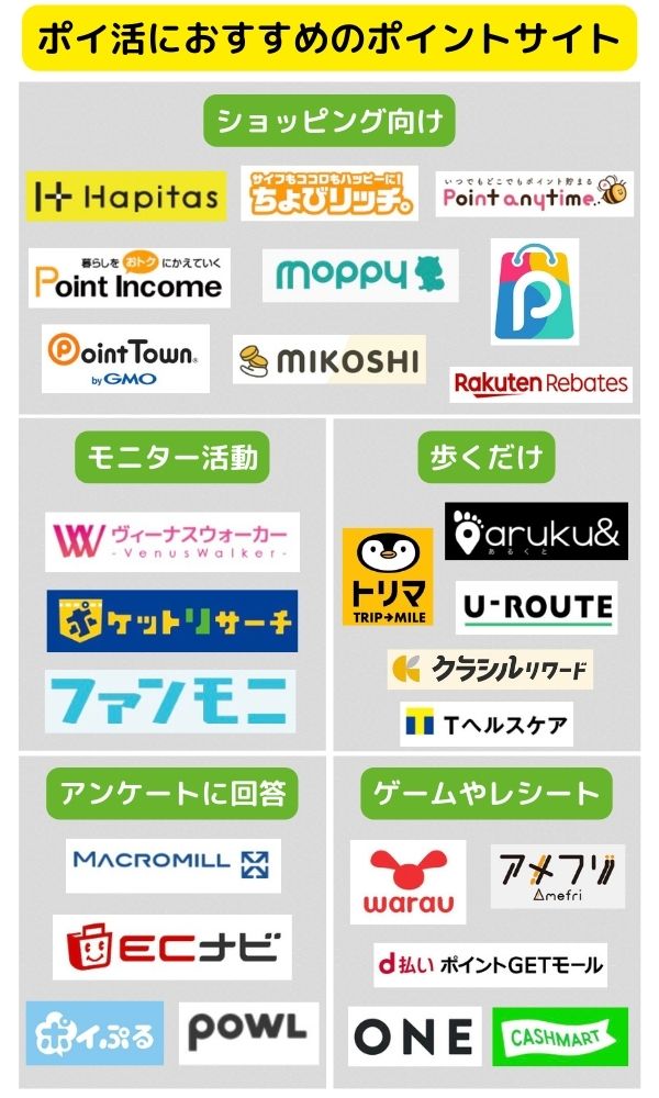 ポイ活とは?おすすめのアプリや危険なサイトを避ける秘訣を解説 28c6a9d4fd5340ca64c9f016d307c006 - ポイ活とは?おすすめのアプリや危険なサイトを避ける秘訣を解説