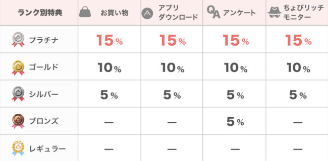 ECナビに危険性はある?評判やいくら稼げるか徹底解説 8a3bb0a08ff19b199801f97317ddeae8 - ECナビに危険性はある?評判やいくら稼げるか徹底解説