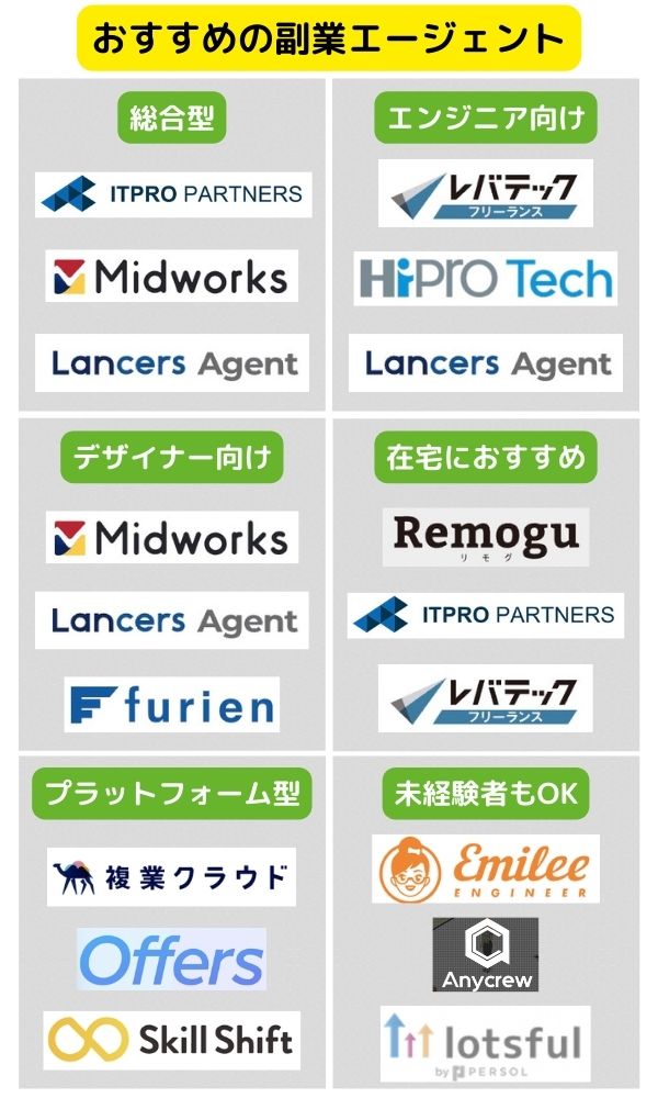 副業エージェントのおすすめ29選を徹底比較【2023年9月最新】 ad00e5ced79abe97e9815f26c9161a40 - 副業エージェントのおすすめ29選を徹底比較【2023年9月最新】