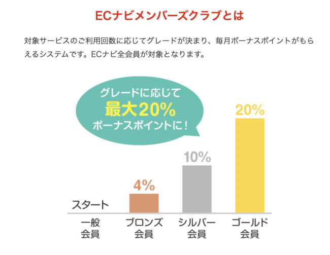 ECナビに危険性はある?評判やいくら稼げるか徹底解説 edc23143351dd44d17d9011a8705716c - ECナビに危険性はある?評判やいくら稼げるか徹底解説