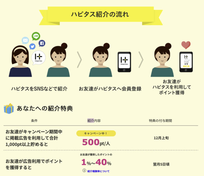 ハピタスの上手な使い方!評判やデメリットも解説 image 12 - ハピタスの上手な使い方!評判やデメリットも解説