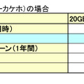3キャリア+格安2社を徹底比較!2018年の学割がラストスパートでさらにお得!